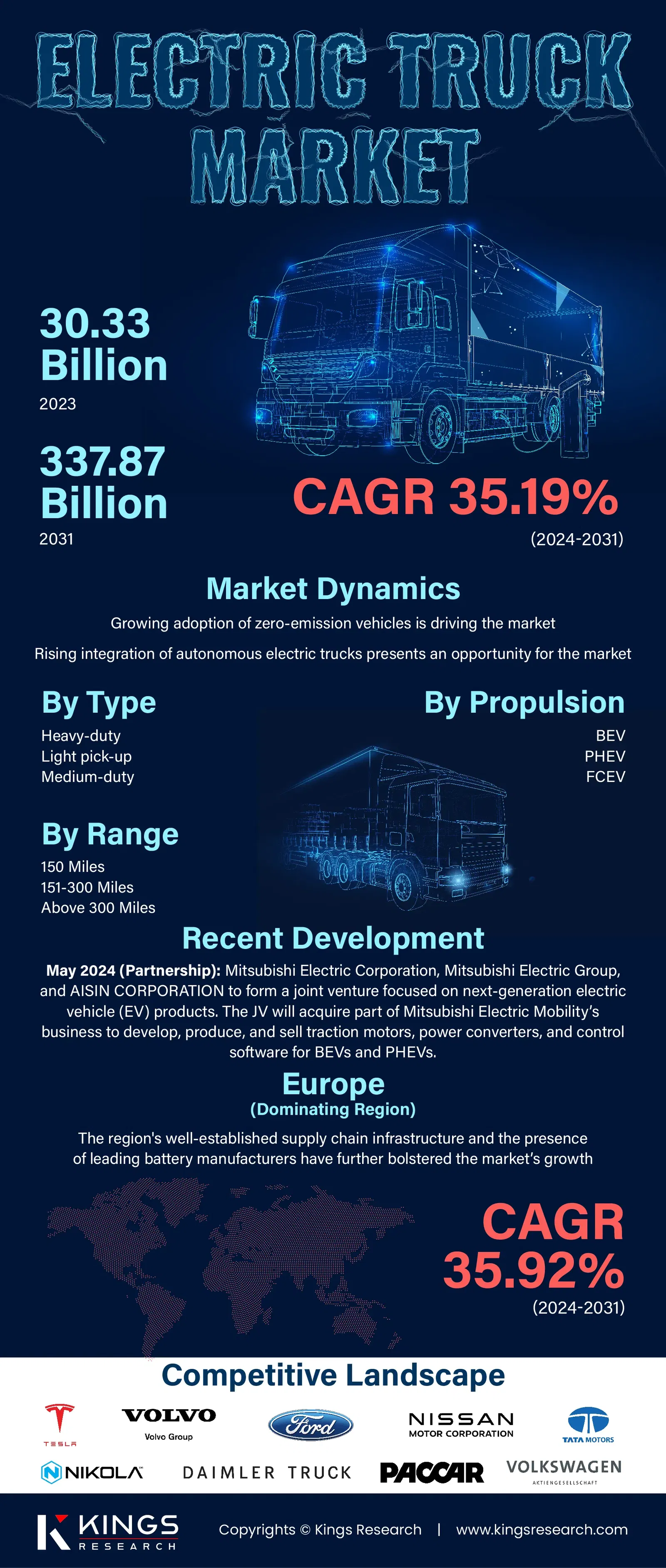 infographics Img